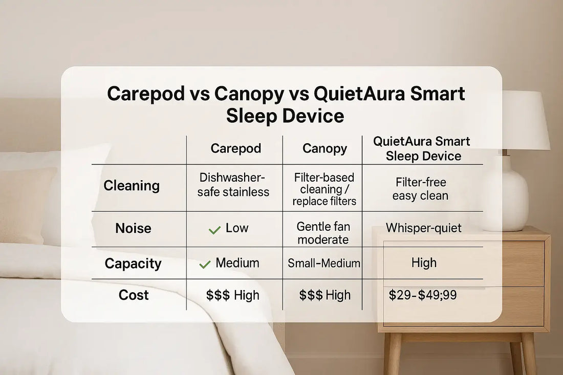 Carepod vs Canopy comparison for bedroom humidity—smart sleep device buying guide (2025).