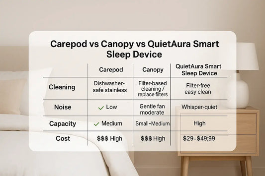 Carepod vs Canopy comparison for bedroom humidity—smart sleep device buying guide (2025).