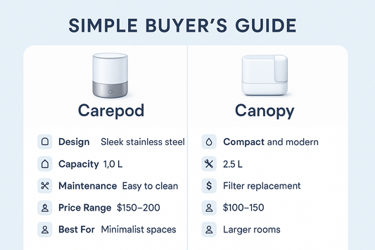 Carepod vs Canopy Humidifier, Simple Buyer’s Guide