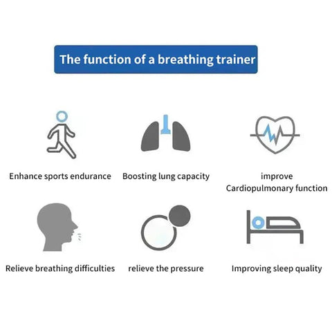 Breathing Trainer for High Altitude - Buy Online at QuietAura