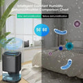 Best Mini Dehumidifier 2026 - Quiet Moisture Removal for Bedroom, Closet & Office - image 4